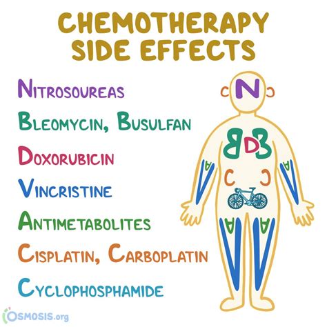 pharmadine side effects